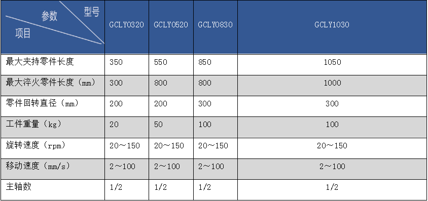 轉(zhuǎn)向器齒輪、齒條數(shù)控感應(yīng)淬火回火成套設(shè)備