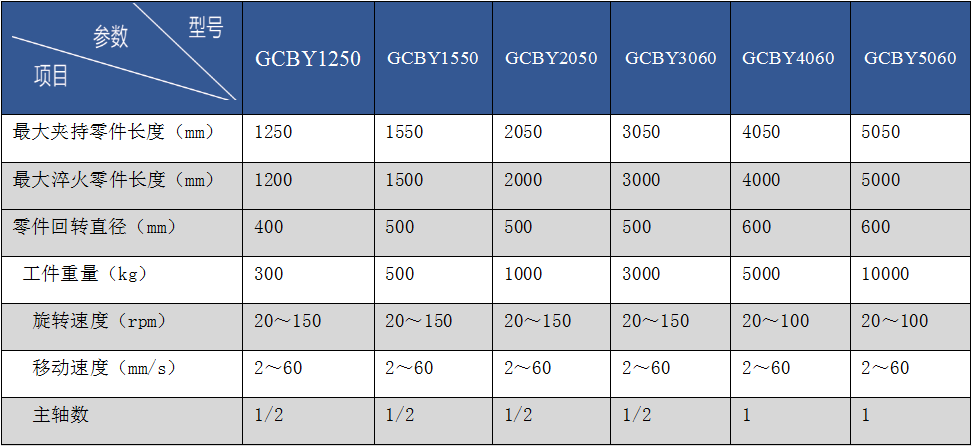立式變壓器移動數控感應淬火設備