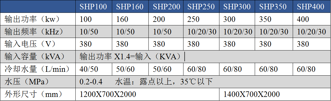 IGBT晶體管電源性能特點