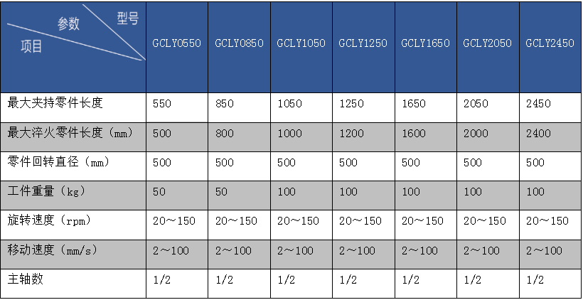 一體化的立式通用數控感應淬火成套設備
