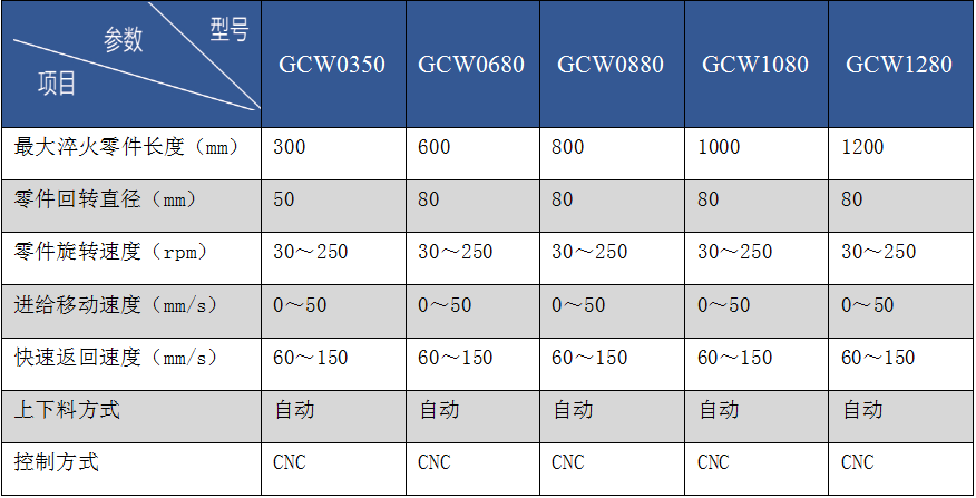 臥式軸類零件分段感應熱處理自動生產線