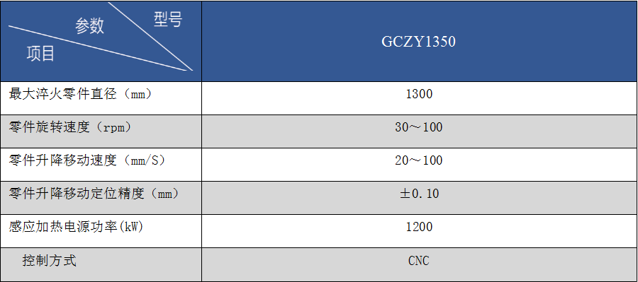 驅(qū)動(dòng)輪、引導(dǎo)輪全自動(dòng)整體感應(yīng)熱處理設(shè)備