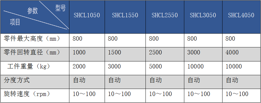 齒輪、滾道數(shù)控淬火設(shè)備